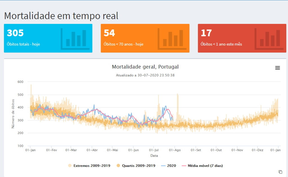 Mortalidade hoje..jpg