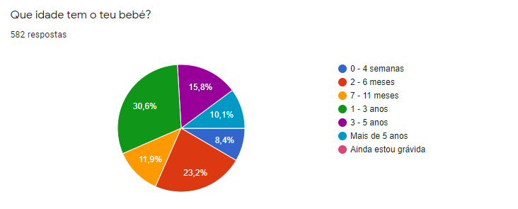 idade dos bebés pós parto.png