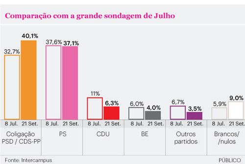 SondagemSetembro2015_2.jpg