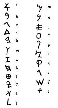 RR-mais hieróglifos.jpg RR-mais hieróglifos.jpg