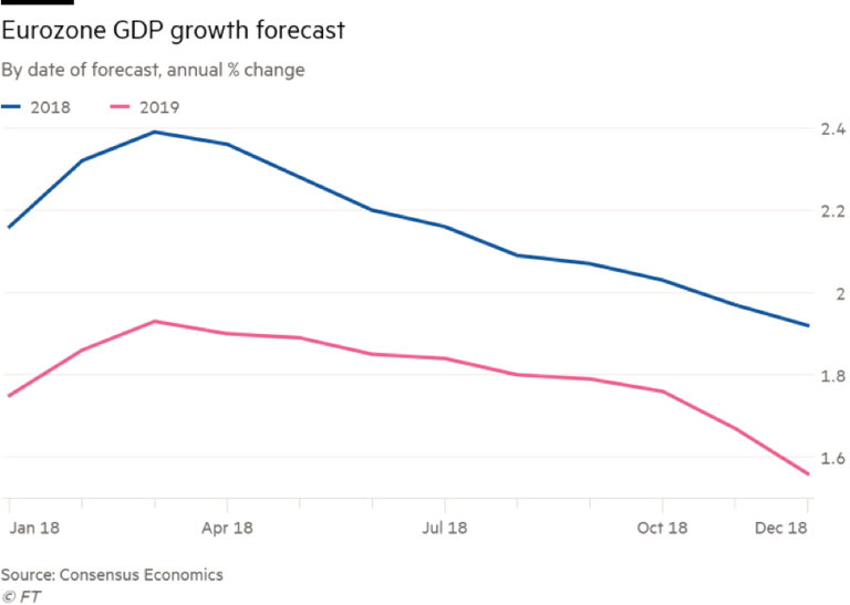 crescimento-europeu-projetado.png crescimento-europeu-projetado.png