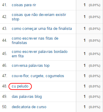 Pesquisas Google - Maria das Palavras (cu peludo) Pesquisas Google - Maria das Palavras (cu peludo)
