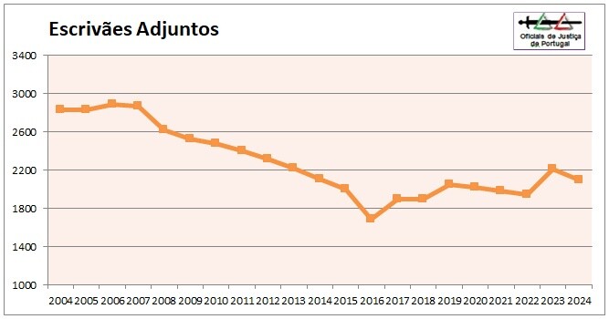 OJ-Grafico2024-Categoria5=EAdj.jpg