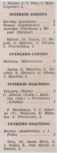 1-11-1958-1958-59 os melhores da 8ª.jornada-2.jpg