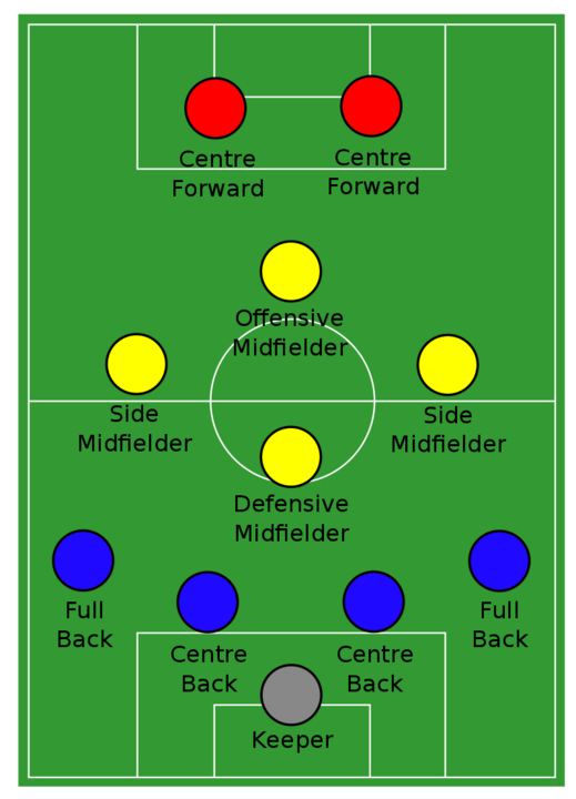 Association_football_4-4-2_diamond_formation.svg.p