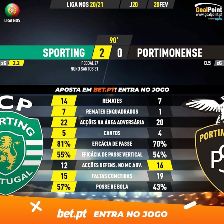 GoalPoint-Sporting-Portimonense-Liga-NOS-202021-90