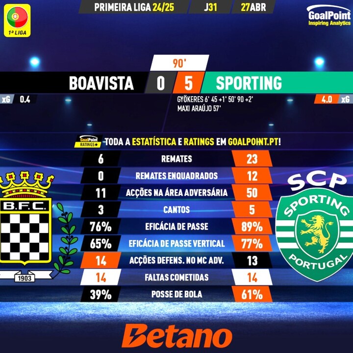 GoalPoint-2025-04-27-Boavista-Sporting-Primeira-Li