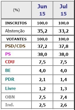 sondagemjulho.jpg