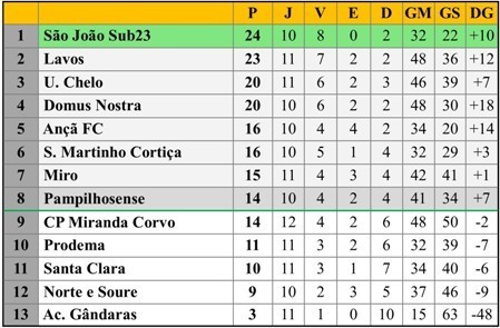 Class 12ªJ DH Futsal 08-12-18.jpg