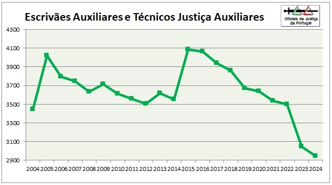 OJ-Grafico2024-Categoria7=EAux+TJAux.jpg