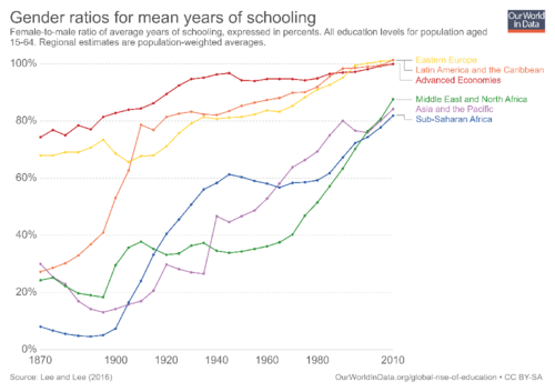 gender-ratios-for-mean-years-of-schooling.png gender-ratios-for-mean-years-of-schooling.png