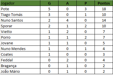 ranking gap 202021.png