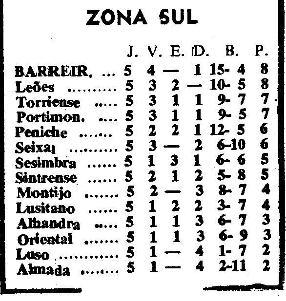 5)6-10-1968-alhandra-fcb-class.png