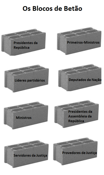 Os Blocos de Betão.png
