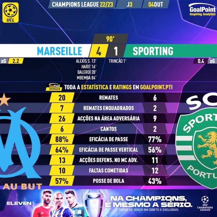 GoalPoint-Marseille-Sporting-Champions-League-2022
