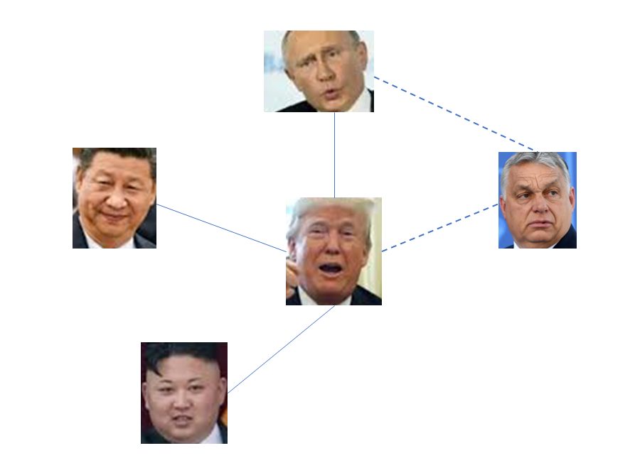 Trump e seus amigos.png