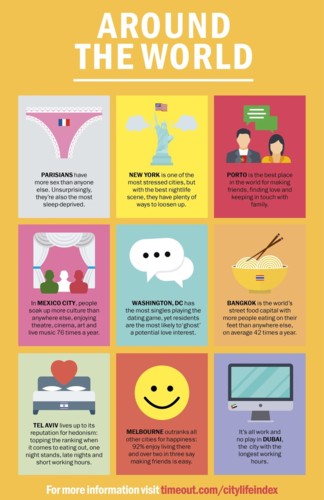 city-life-index-world.jpg
