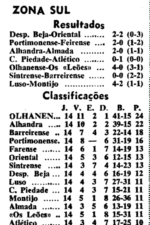 14)17-1-1965-sintrense-fcb-class.png