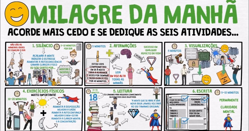 O MILAGRE DA MANHÃ - livro, Os 6 Hábitos Matinai