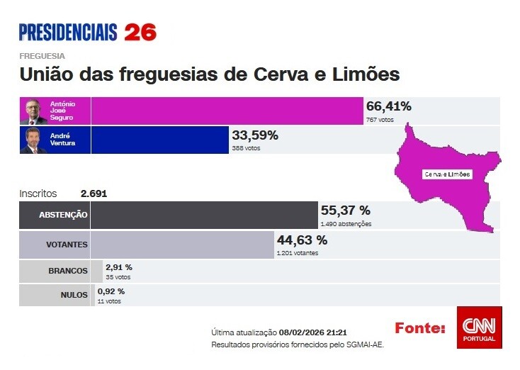 Vila de Cerva - Segunda Volta, Presidenciais 2026 - Cerva e Limões