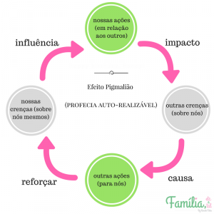 efeito pigmaleao.png