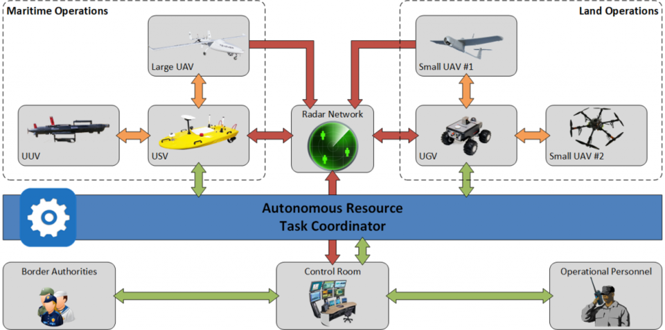 Architecture-1024x509.png Architecture-1024x509.png