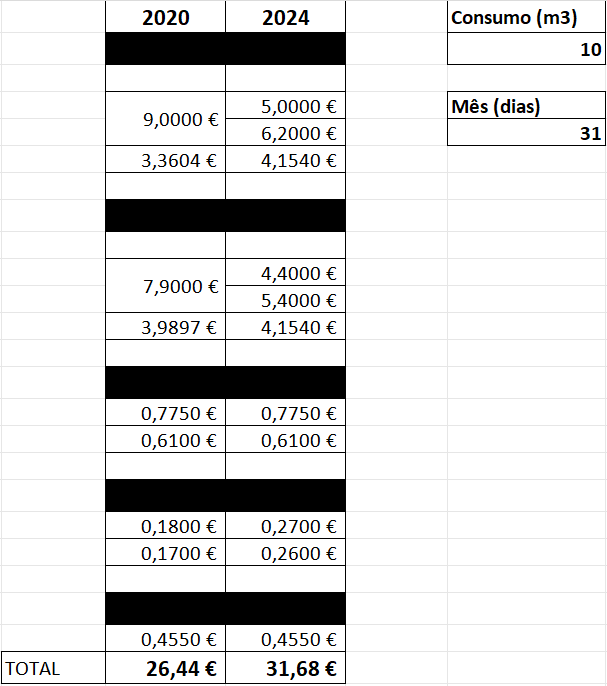 EMAS 2020 e 2024 (2).png
