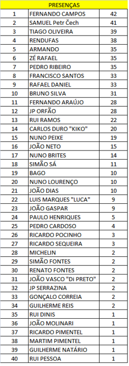 PRESENÇAS.png