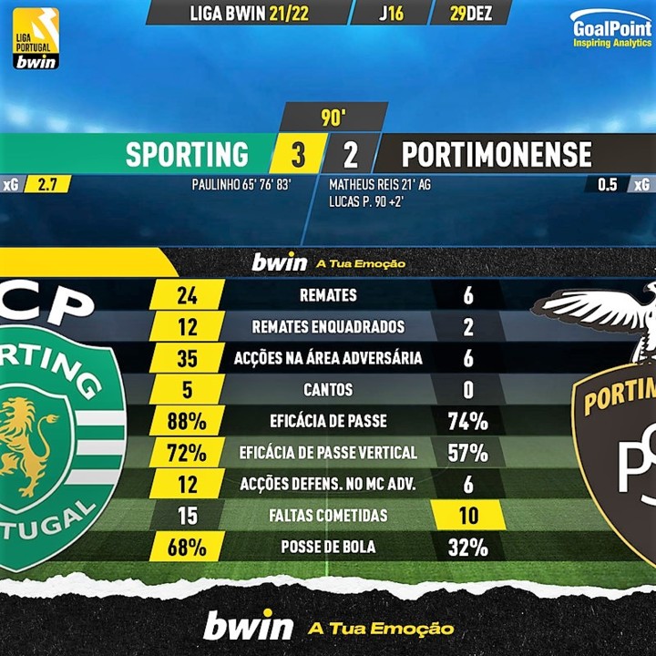 GoalPoint-Sporting-Portimonense-Liga-Bwin-202122-9