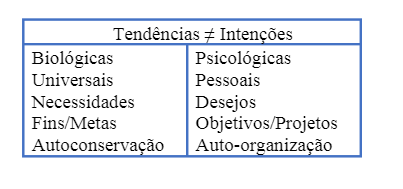 tendencias intençoes.png