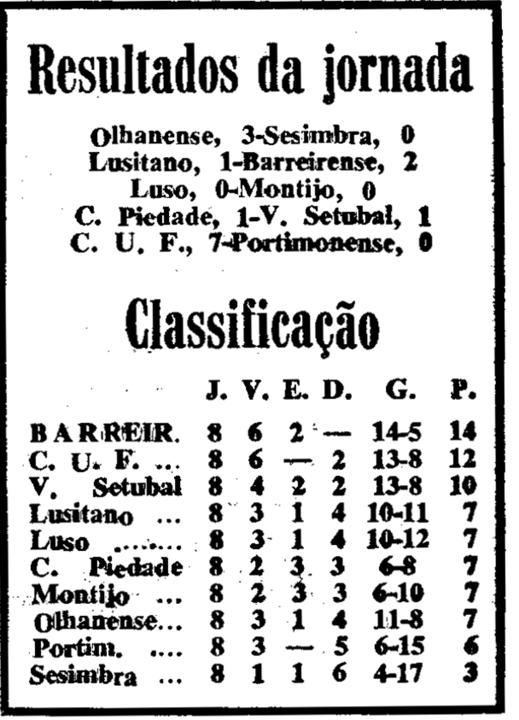 08)7-7-1968-lusitano evora-fcb-cronica-res.png