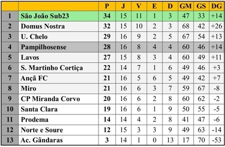 Class 17ªJ DH Futsal 26-01-19.jpg