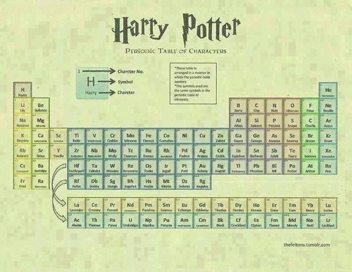 Não é Harry Potter, é Engenharia Química! - Microfluídica & Engenharia  Química