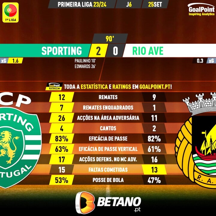 GoalPoint-2023-09-25-Sporting-Rio-Ave-Primeira-Lig