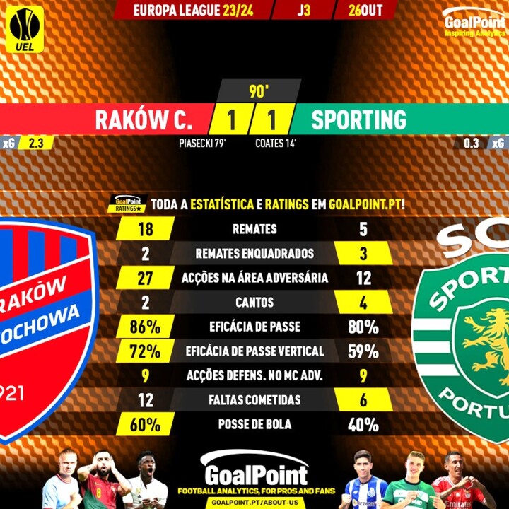 GoalPoint-2023-10-26-Rakow-Sporting-Europa-League-
