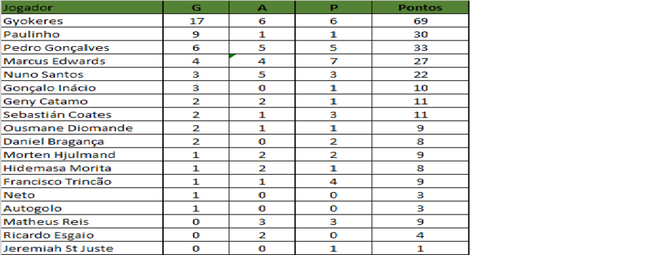 ranking gap 24 2024.png