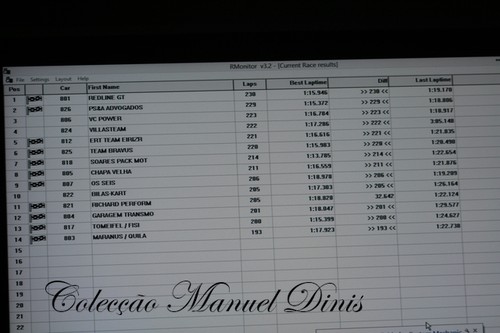 2015 Desafio 6 Horas de Karting Vila Real  (165).J