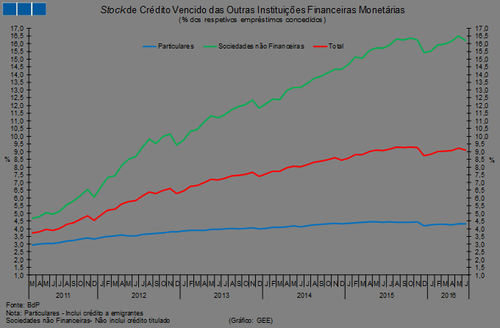 GEE-Crédito Vencido.png