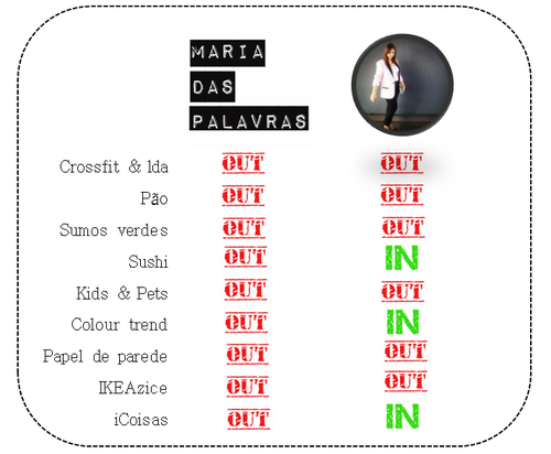 Tabela in ou out: My sweet world vs Maria das Palavras