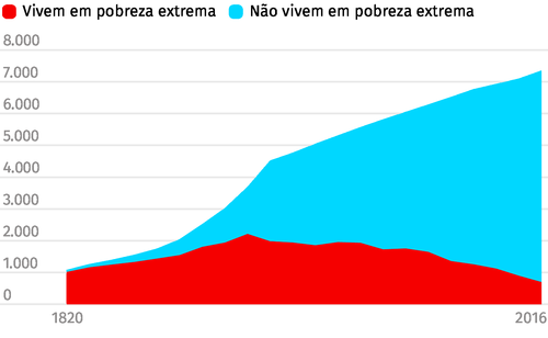 pobresa extrema.png