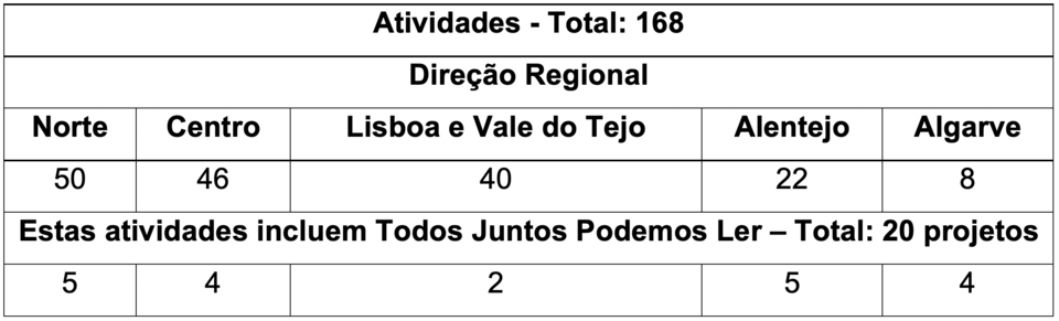 Captura de ecrã 2022-02-02, às 09.41.54.png