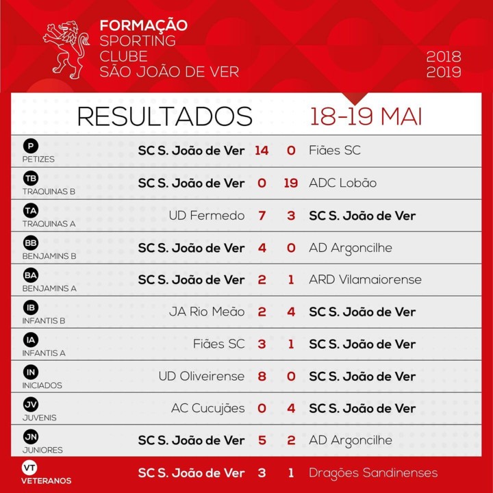 Resultados SJVer 