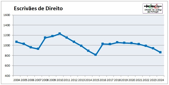 OJ-Grafico2024-Categoria3=EDir.jpg