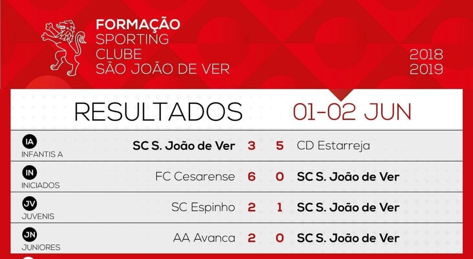 Resultados Finais SJVer