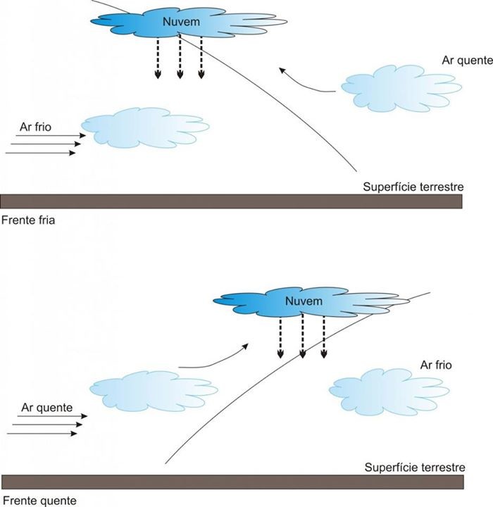 Chuvas Ciclônicas ou Frontais.jpg