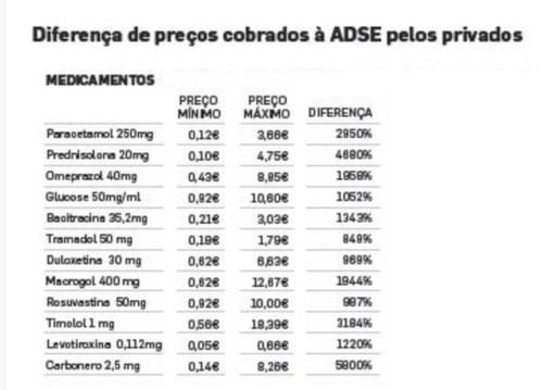 preços medicaçao.jpg preços medicaçao.jpg