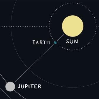earth-jupiter-orbits.jpg