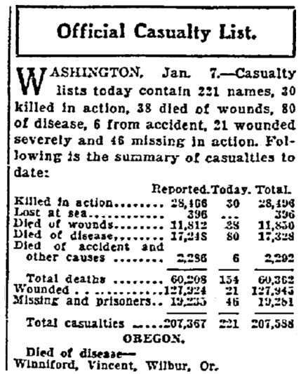 oregonian-newspaper-0108-1919-wwi-casualty-list.pn