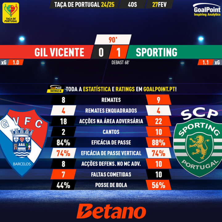 GoalPoint-2025-02-27-Gil-Vicente-Sporting-Taca-de-