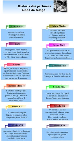 historia-do-perfume.jpg